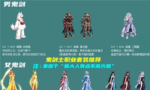 dnf红眼装备怎么搭配？装备搭配排名是怎样的？