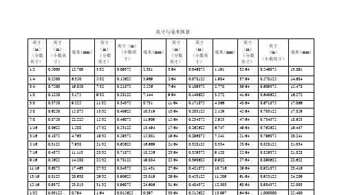 英寸换算成厘米怎么算？换算方法和常见问题解答？