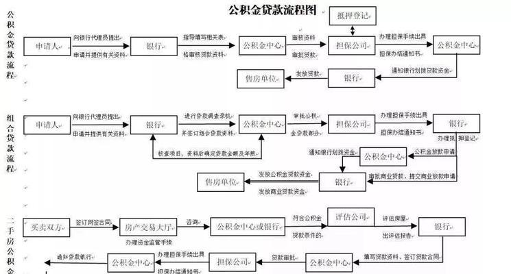 如何办理抵押贷款买房？需要哪些步骤和注意事项？