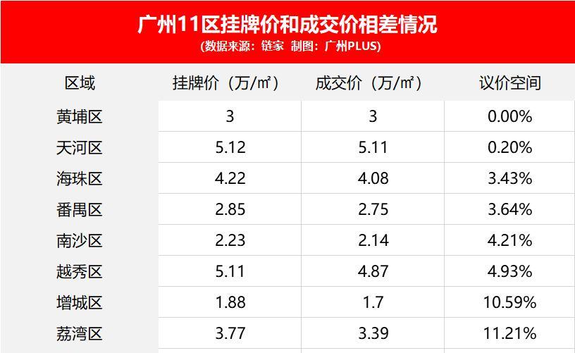 买二手房砍价技巧有哪些？如何有效降低购房成本？