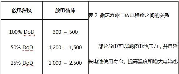 厦门智能手表锂电池充电需要多长时间？如何延长电池寿命？