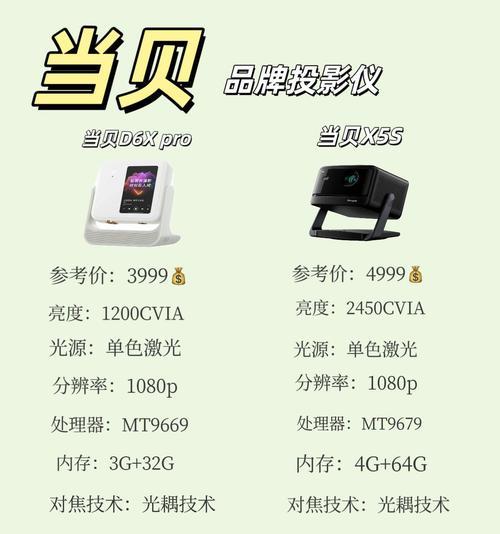 家庭投影仪使用机顶盒还是电脑更佳？两者在使用体验上有何差异？