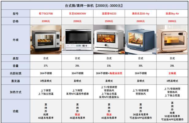西门子蒸烤一体机型号有哪些？