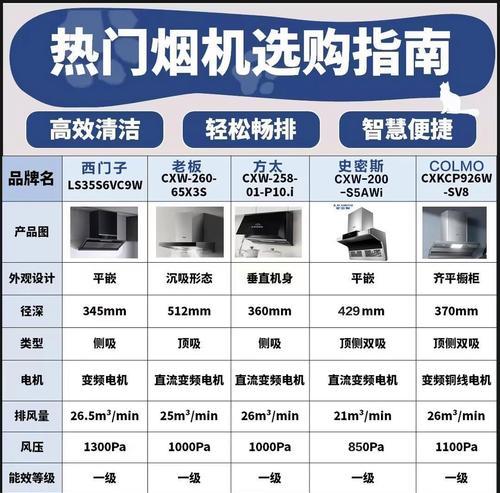 西门子蒸烤一体机型号有哪些？