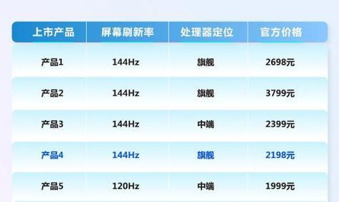 笔记本电脑自己刷屏怎么办？如何防止自动刷新？