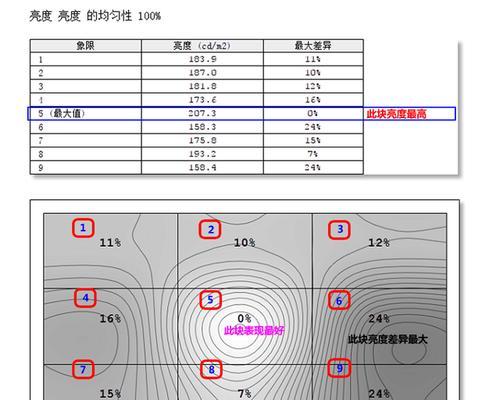 一体机怎样调整色度和亮度高低？调整后效果如何？
