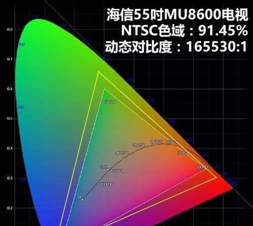 一体机怎样调整色度和亮度高低？调整后效果如何？