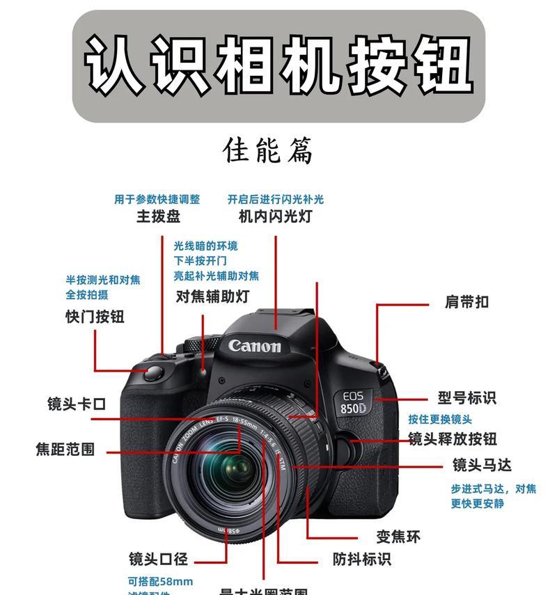 胶片相机取景器指示灯含义？指示灯亮起代表什么？