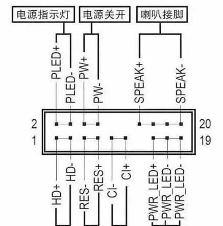 主板集成功能是什么？如何通过图片详解理解？