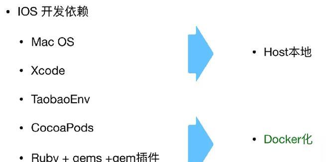 电脑依赖特定环境配置工具如何解决？
