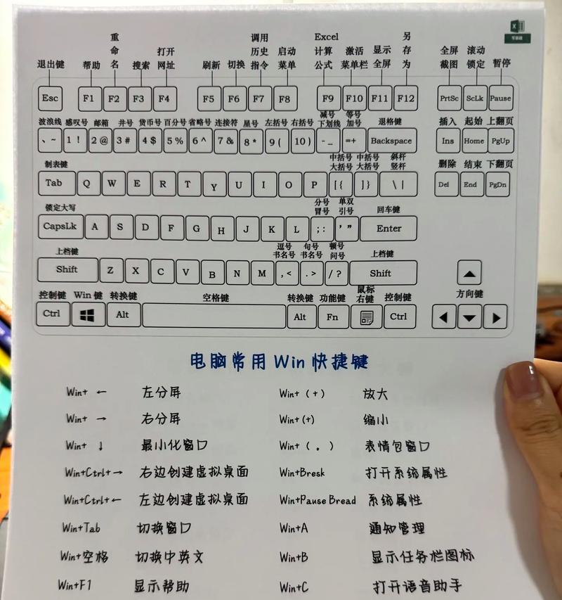 笔记本电脑快捷键发送消息的方法是什么？