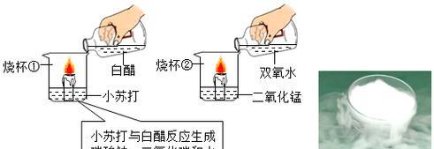 投影仪如何实现吹灭蜡烛？背后的原理是什么？