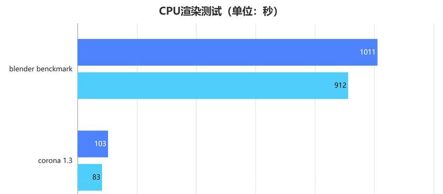 梦幻戴尔笔记本性能如何？是否值得购买？
