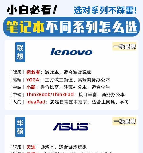 游戏笔记本电脑的主要用途有哪些？