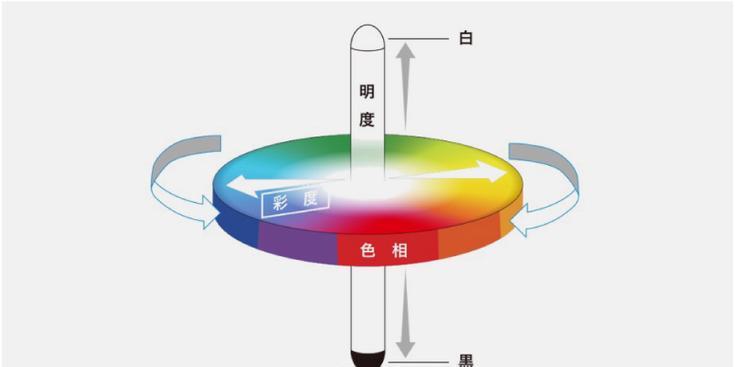 投影仪图像全白如何调整？调整后图像清晰度如何？