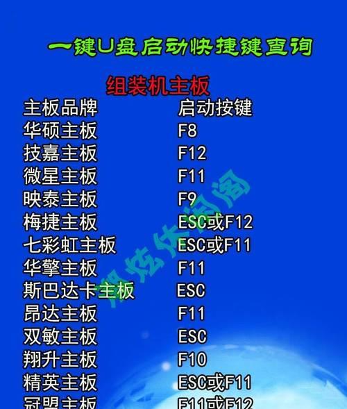笔记本电脑4键坏了怎么开机？有其他开机方式吗？