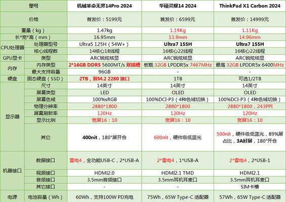 笔记本电脑的标准尺寸有哪些？