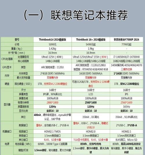 哪款笔记本电脑最适合写小说？