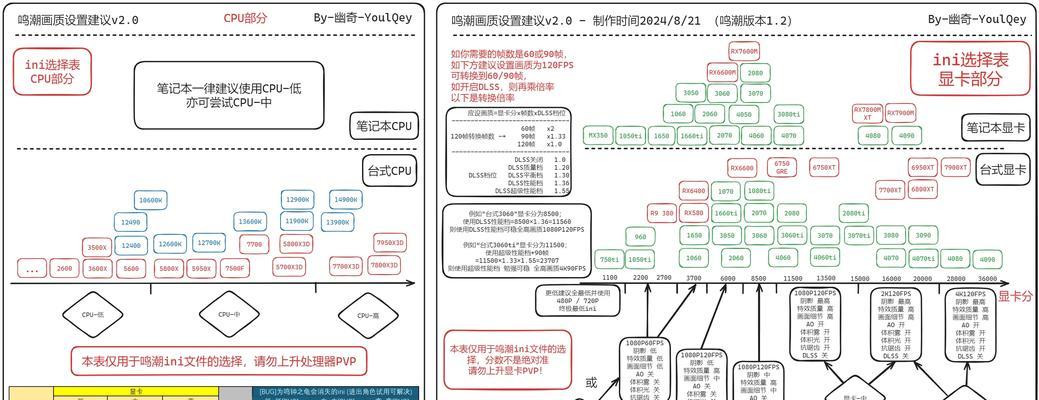 笔记本电脑卡顿如何优化性能？