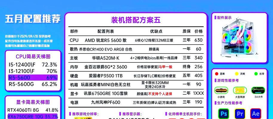 千元预算下如何组装电脑配置？