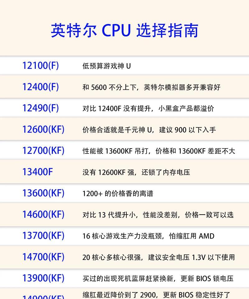 笔记本电脑换cpu多少钱？换cpu需要注意什么？