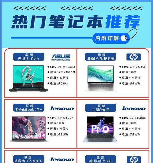 笔记本电脑代选是什么意思？代选过程中应该注意哪些问题？