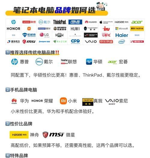 笔记本电脑代选是什么意思？代选过程中应该注意哪些问题？