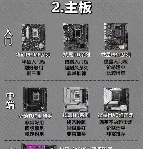电脑配置网络的步骤是什么？配置后如何进行网络测试？