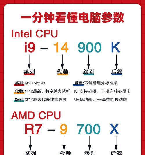 如何查看电脑厂家配置参数？