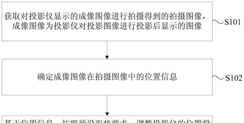 投影仪显示长方形图像是什么问题？如何调整投影仪图像恢复正常？