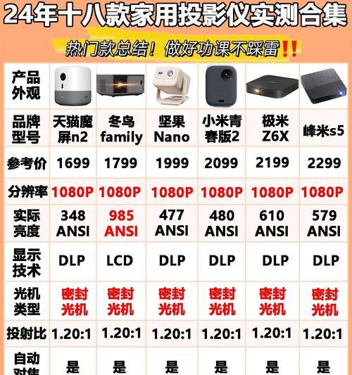 如何判断投影仪的质量好坏？