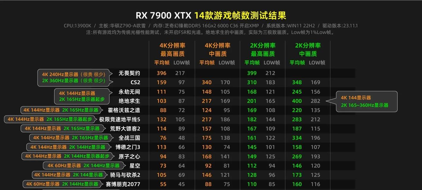 如何通过画质判断电脑配置？需要关注哪些参数？