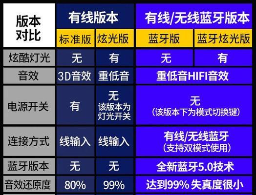 外置喇叭连接电脑声音小的解决方法是什么？