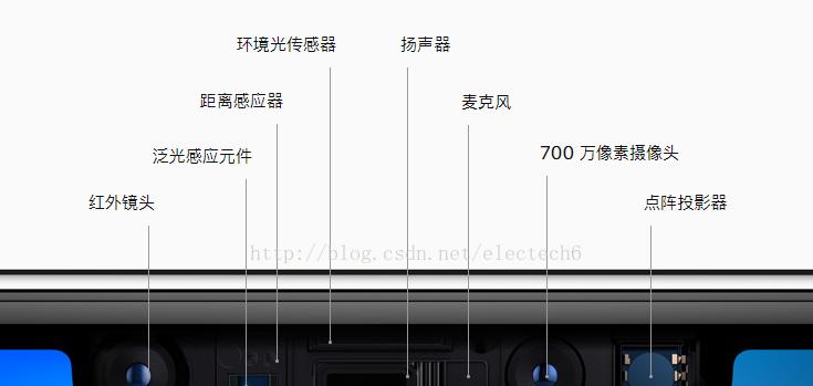 点阵投影仪是什么东西？它的工作原理是什么？