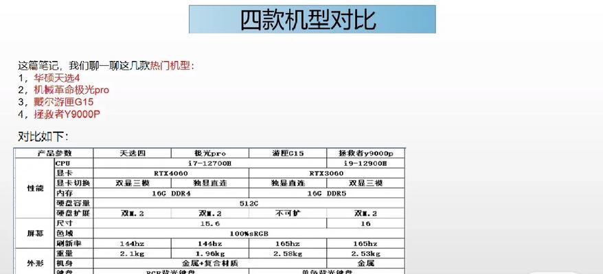 天选3笔记本电脑配置怎么选？选购时应注意什么？