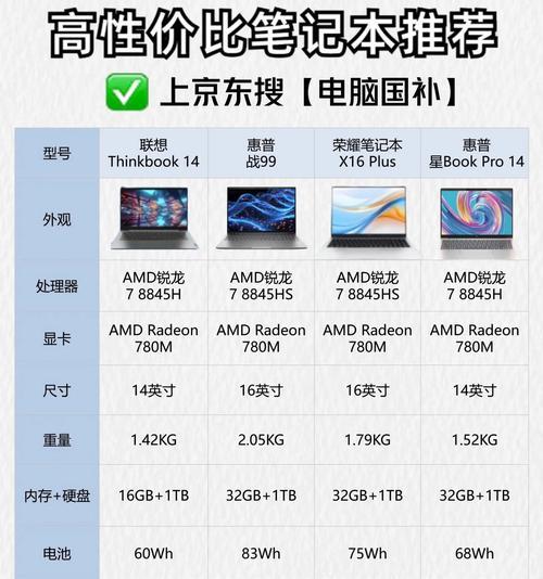 笔记本电脑的主要作用是什么？