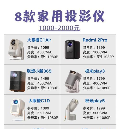 冬鸟light投影仪是什么品牌？如何选购合适的投影仪？