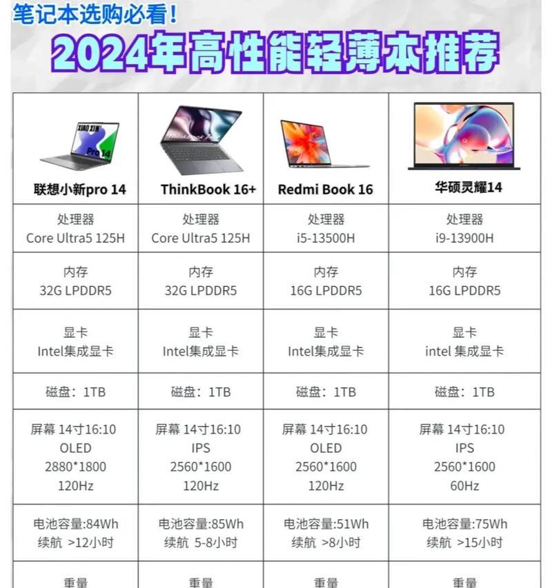 如何判断轻薄笔记本电脑性能好坏？选购时应注意哪些指标？
