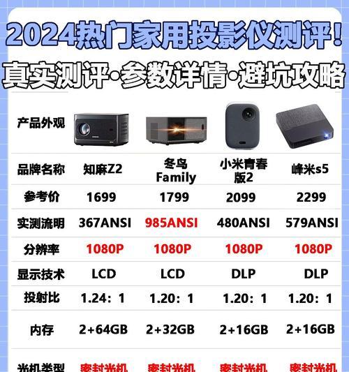 家用投影仪使用方法？初次使用需要注意什么？