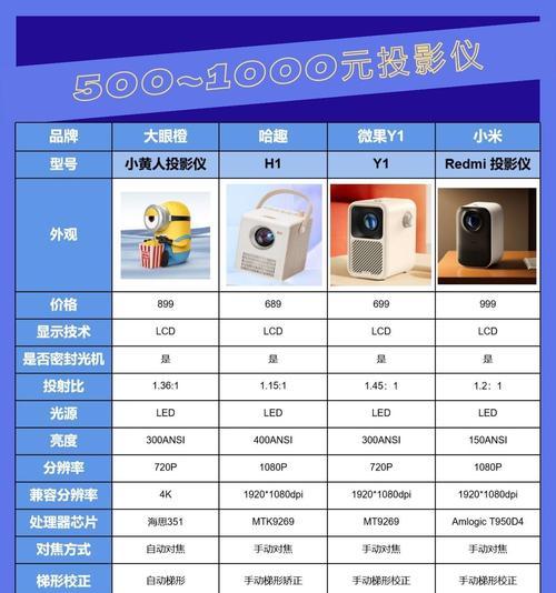 家用投影仪使用方法？初次使用需要注意什么？