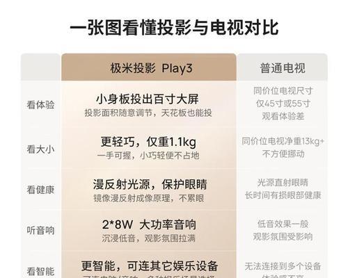 家用投影仪使用方法？初次使用需要注意什么？