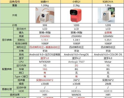 投影仪方向反了如何调整？调整步骤是什么？