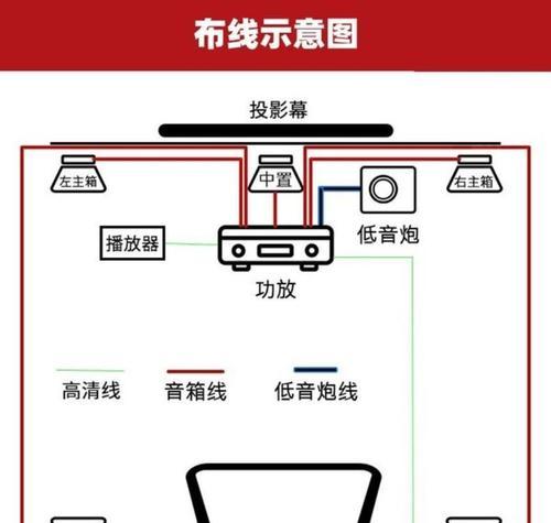 家用投影仪安装：如何在卧室安装电影系统？