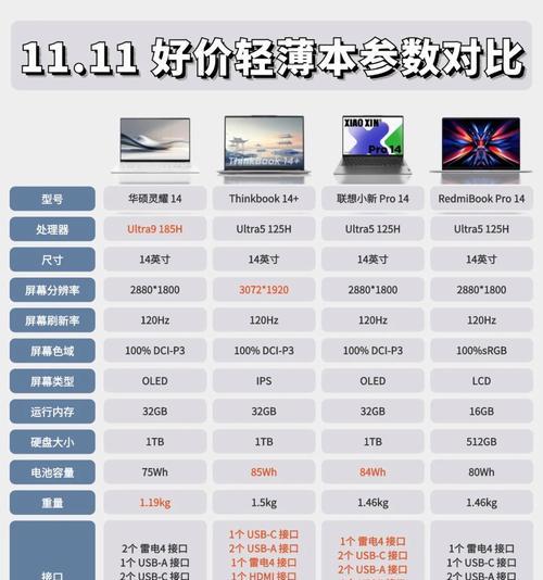 联想和天选四笔记本电脑对比哪个更值得购买？