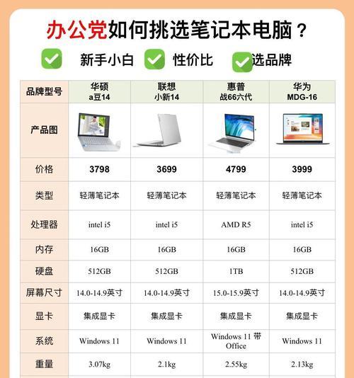 联想和天选四笔记本电脑对比哪个更值得购买？