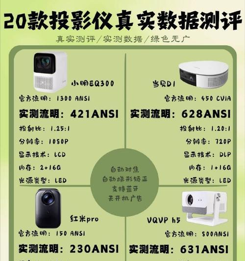 天猫投影仪4k超高清有何含义？选购时应考虑哪些因素？