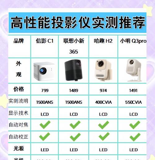 短焦投影仪选购技巧有哪些？如何判断其性能？