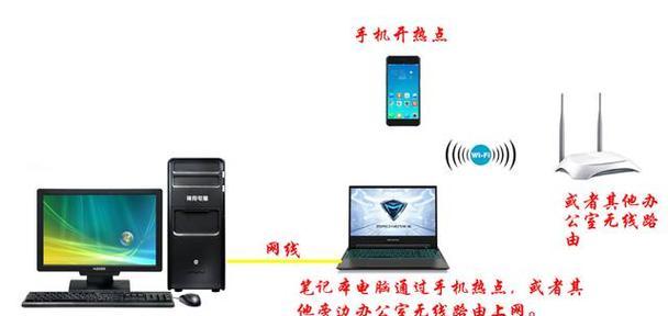笔记本电脑如何连接流量网络？