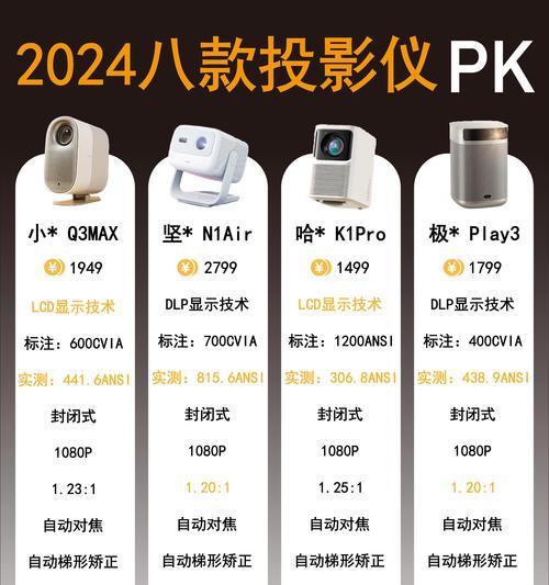 目前市场上最好的投影仪品牌有哪些？