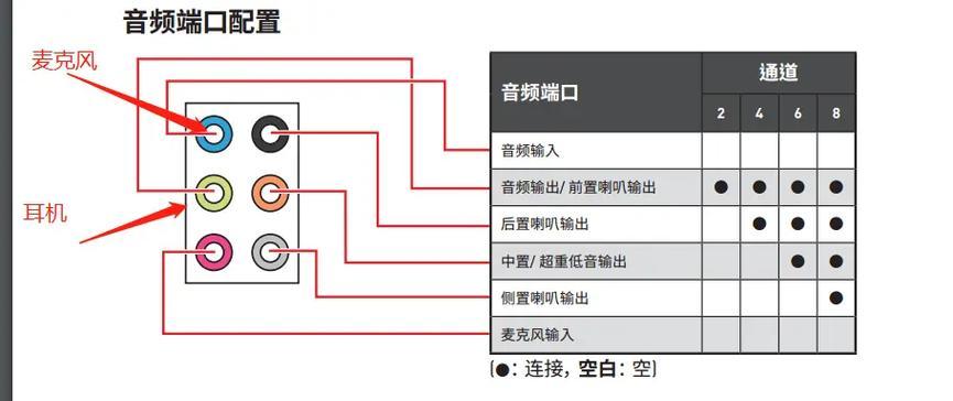 讲课电脑突然无声？如何快速排查问题？